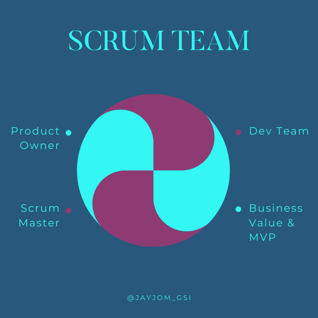 Who are the Scrum Team Members? PO, SM and Dev Team