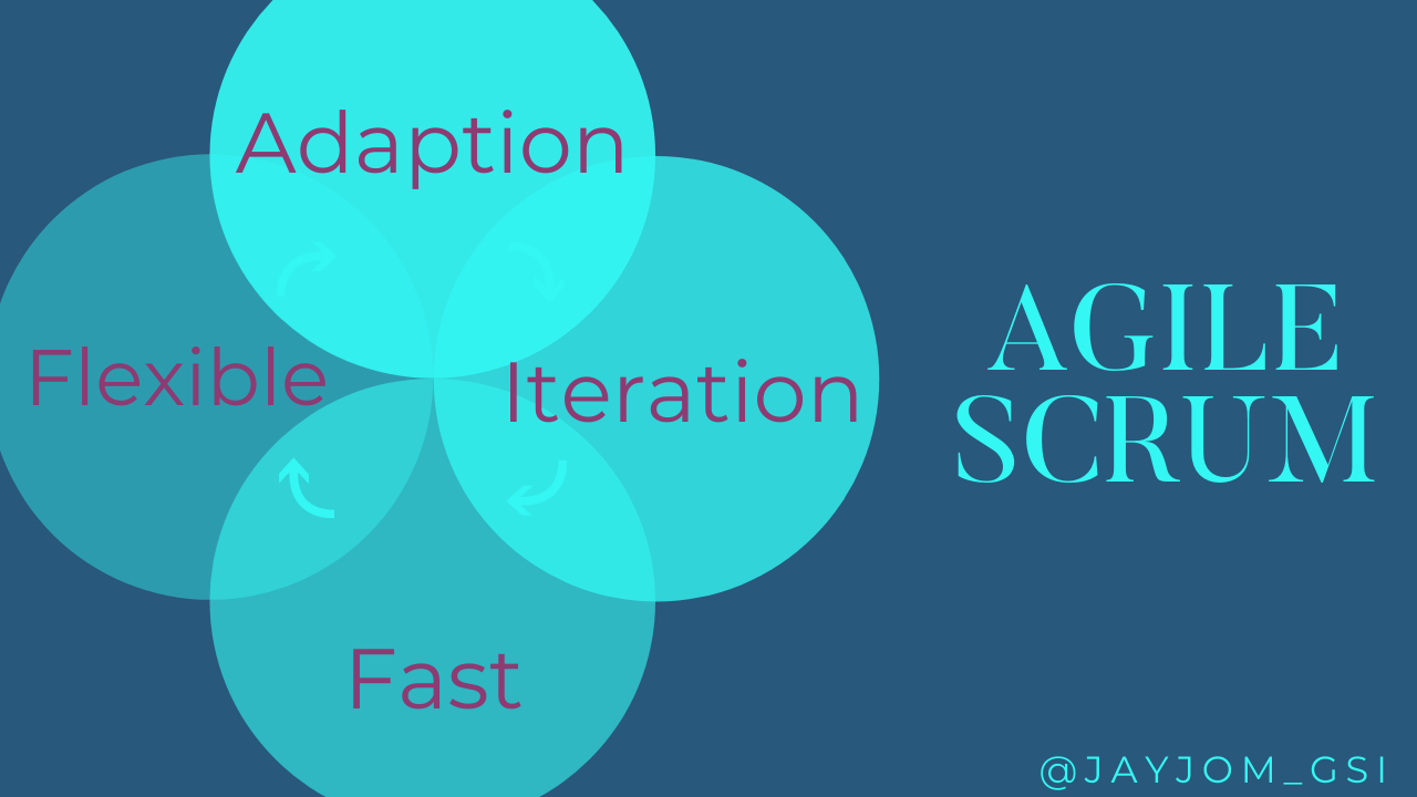 AGILE METHODOLOGY - Jayjom GSI